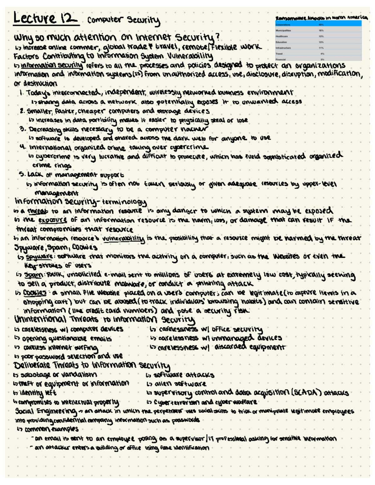 Week 5 - lecture slide notes - Lecture 12 Computer Security Ransomware ...