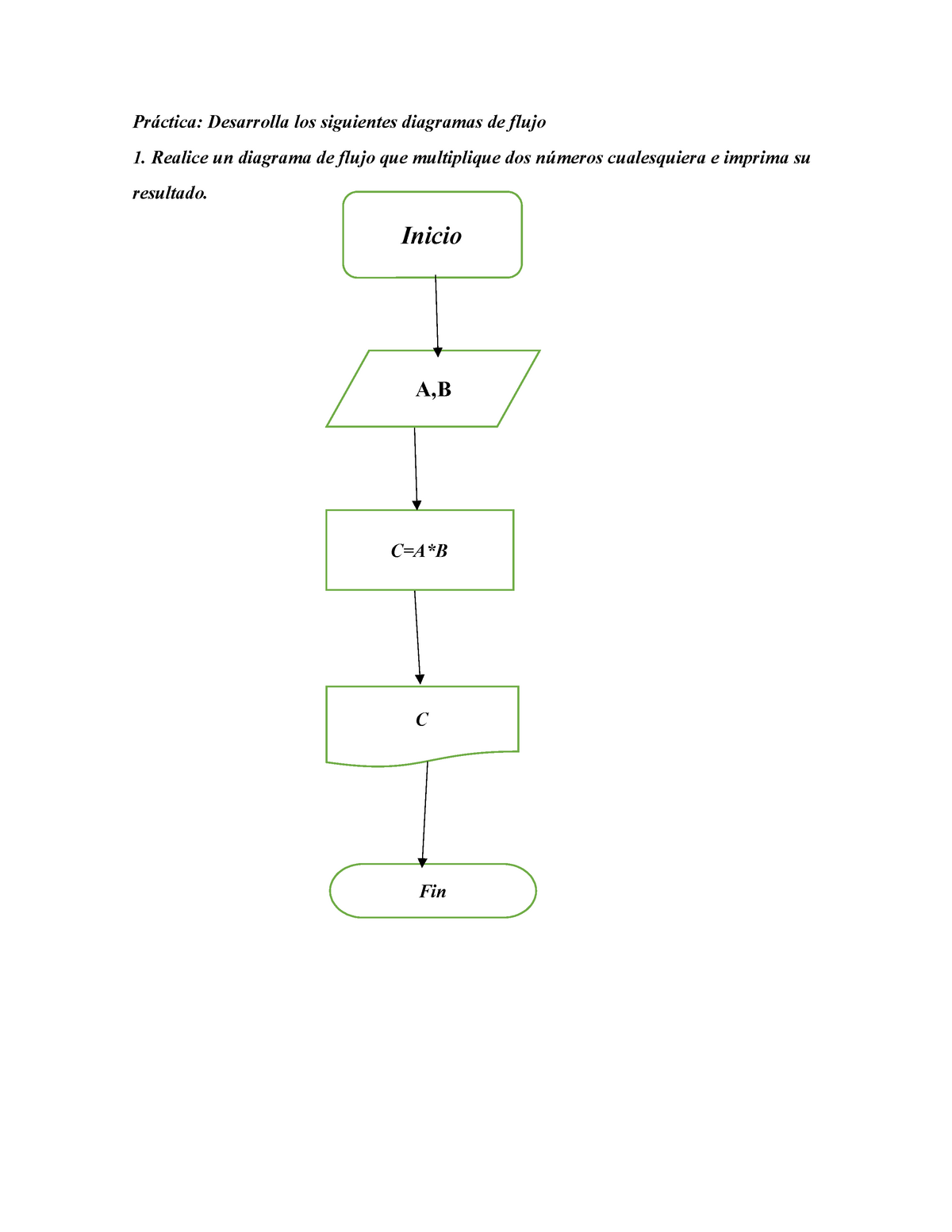 Diagrama De Fluo Asda Pr Ctica Desarrolla Los Siguientes Diagramas