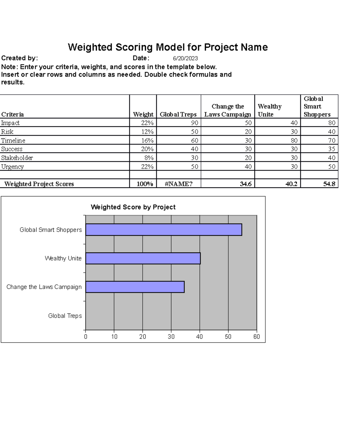Gp001 - Global Treps - Weight model description - INFO8065 - Conestoga ...