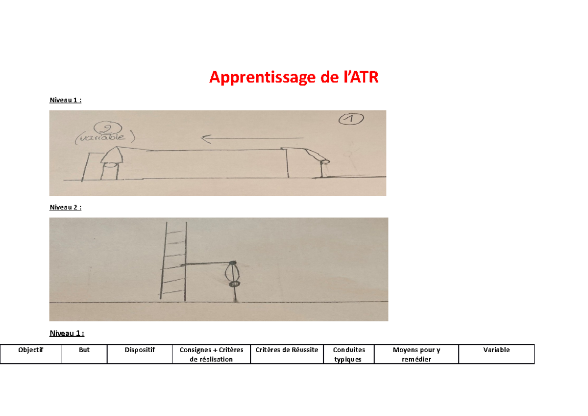 Séance 2 Gym L3 EM Copie Apprentissage de l’ATR Niveau 1 Niveau 2