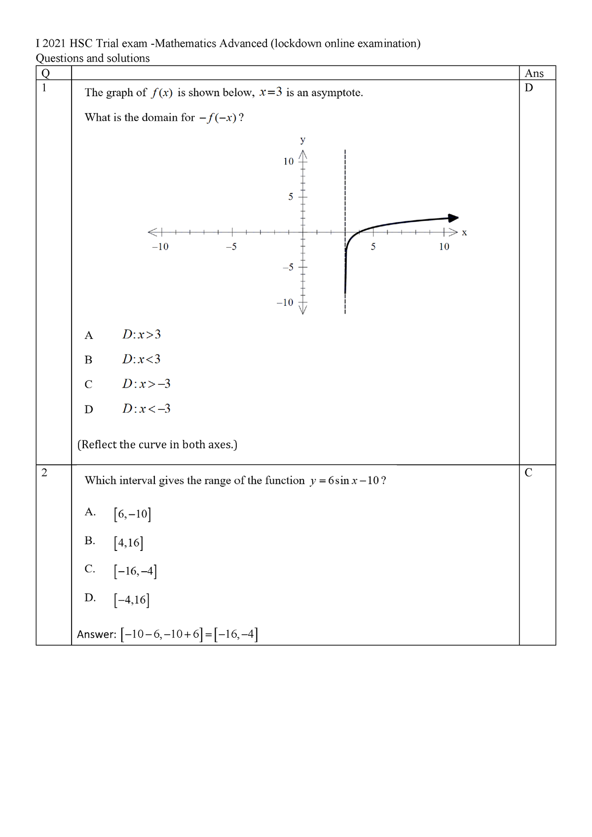 2021 Manly Selective Campus - Adv - Trial - Solutions - I 2021 HSC ...