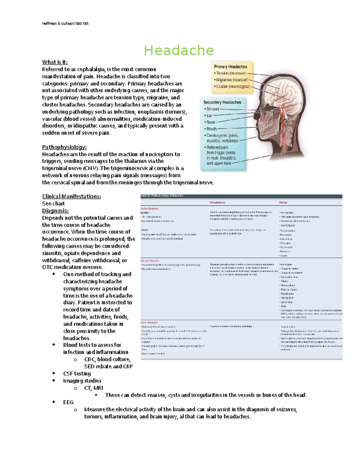 Headaches - Patho sheet - NUR 255 - Midlands Tech - Studocu