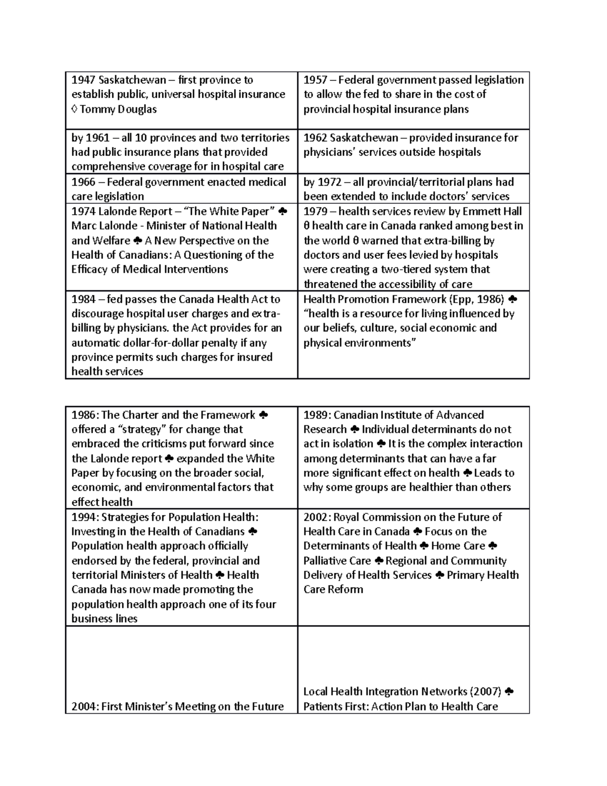 Health care in canada time line for the dates - Hth Sci 2Rr3 - McMaster ...