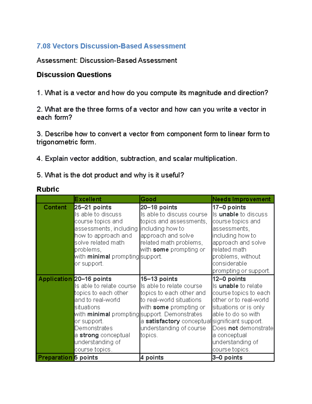 07+Pre Calc+Study+Guide+DBA 7 Vectors DiscussionBased Assessment