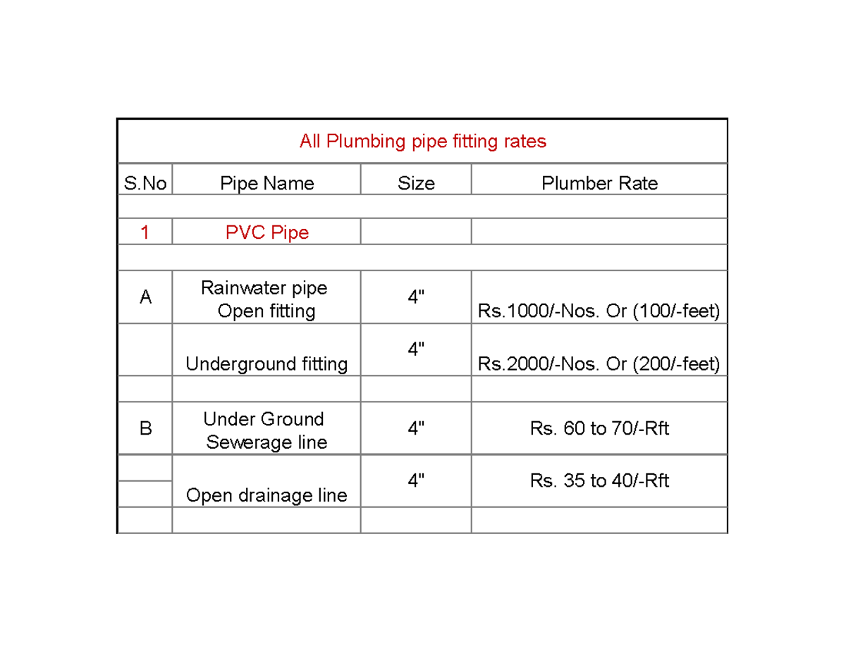 All plumbing pipe fitting rate - 1 S Pipe Name Size Plumber Rate Open ...