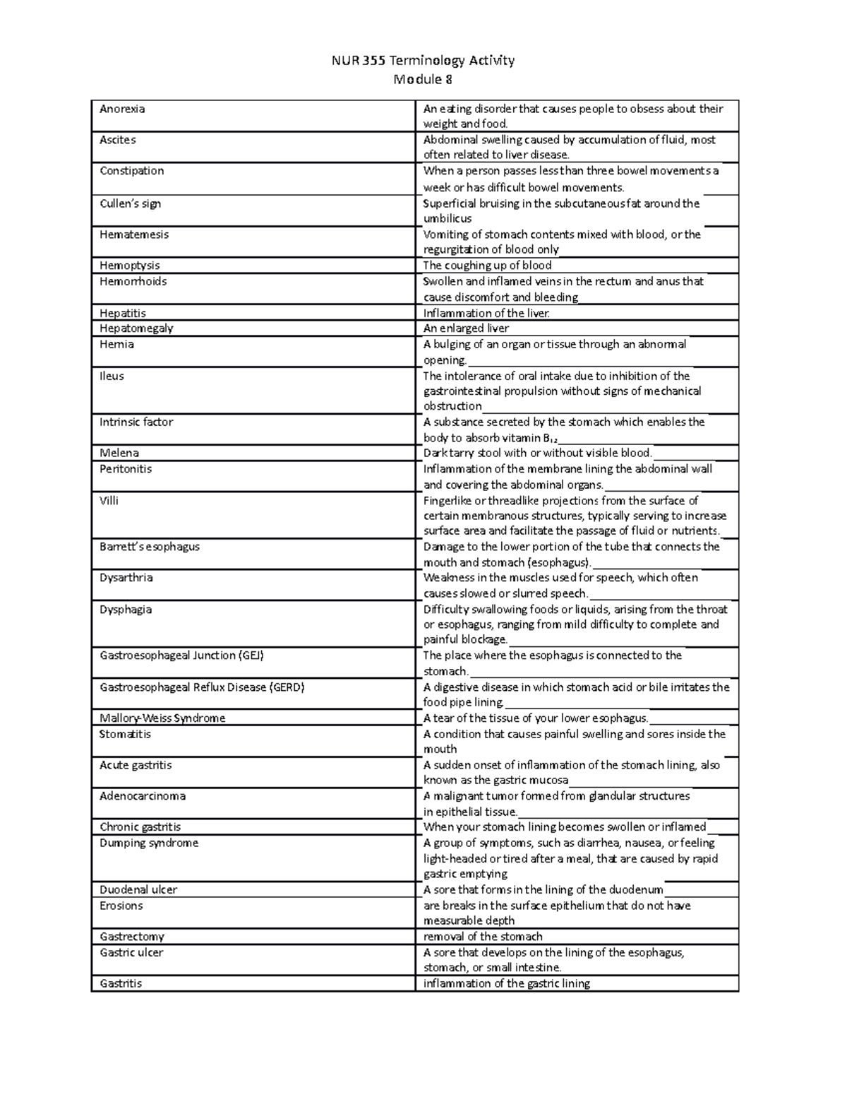 NUR 355 - Terminology Chart Module 8 355 - NUR 355 Terminology Activity ...