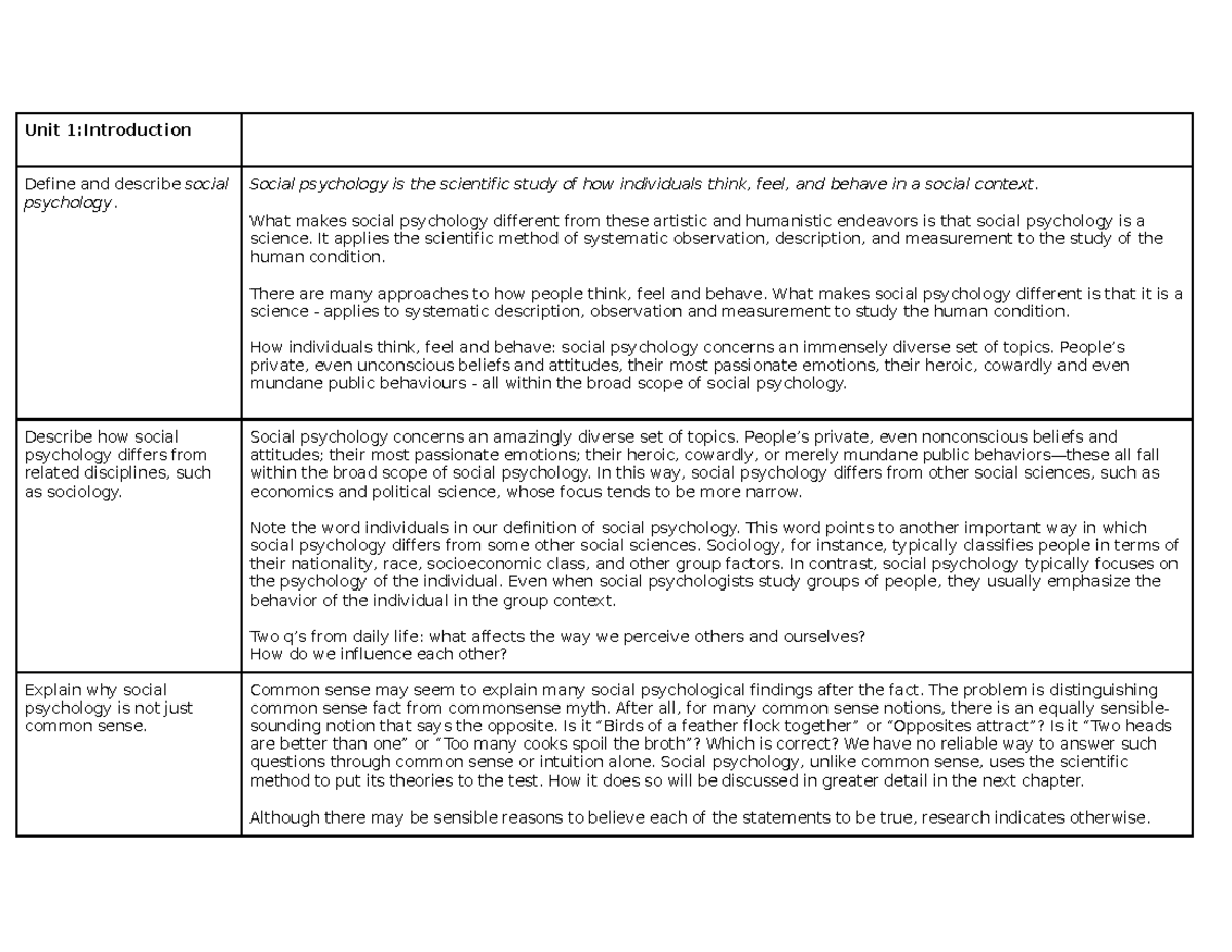 Psyc 379 Unit 1 - Learning Objectives - Psyc 379 - Au - Studocu