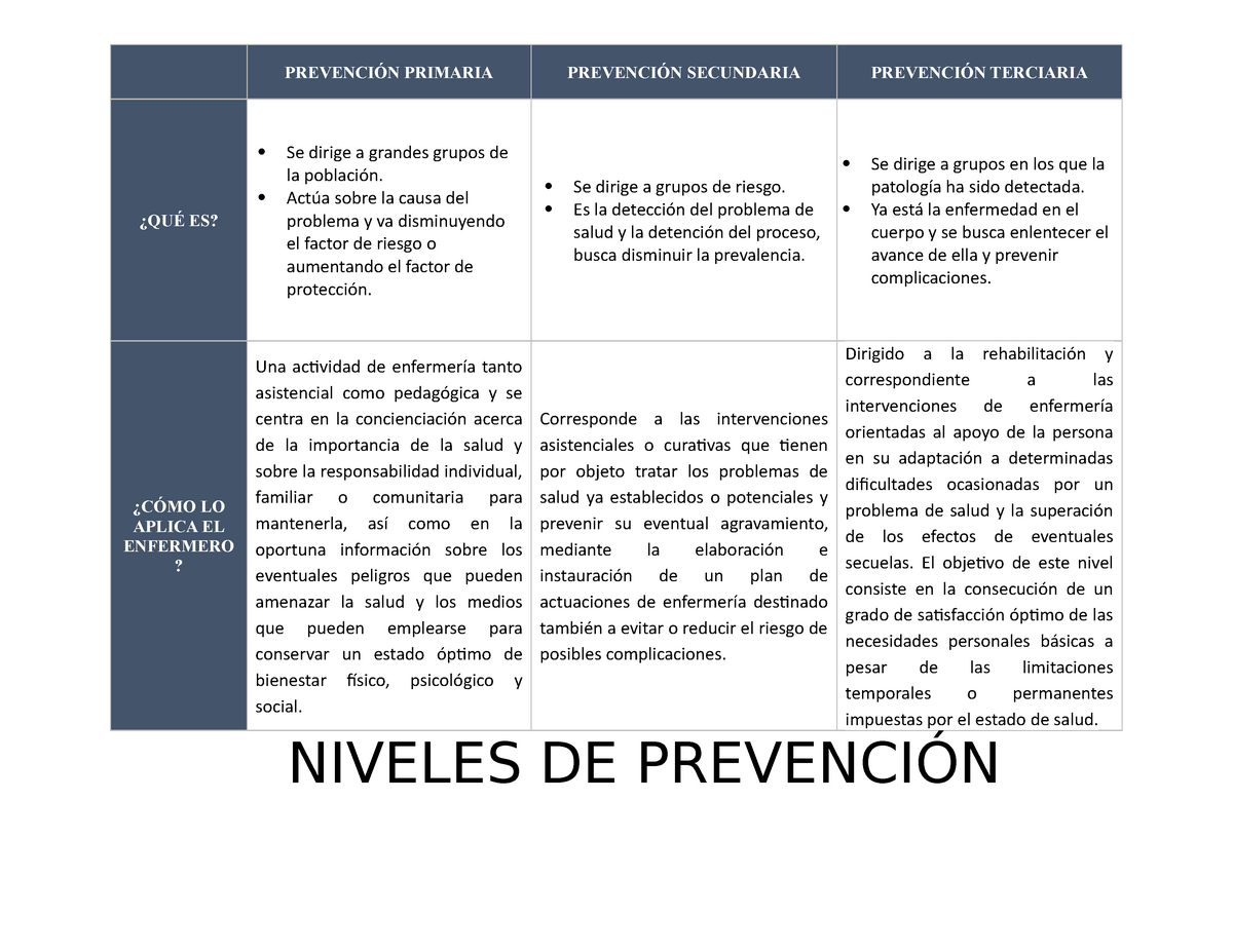 Niveles De Prevencion Oms 1045