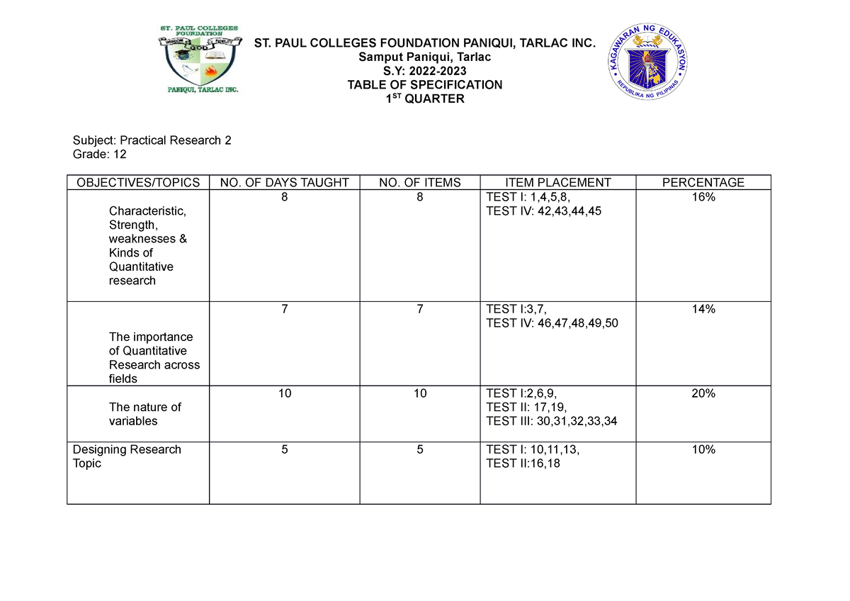 Tos PR 2 - tos - ST. PAUL COLLEGES FOUNDATION PANIQUI, TARLAC INC ...