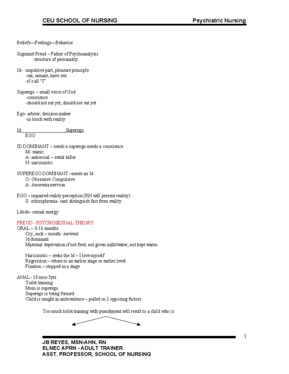 Psychiatric-Nursing-Review - Beliefs—Feelings—Behavior Sigmund Freud ...