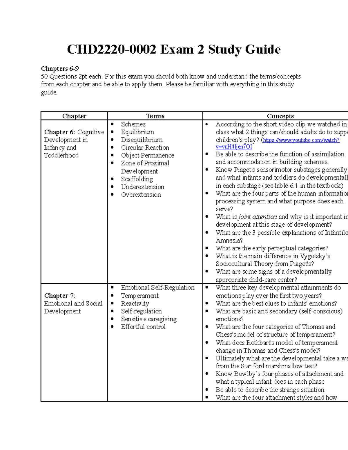 Exam 2 Study Guide - CHD2220-0002 Exam 2 Study Guide Chapters 6- 50 ...