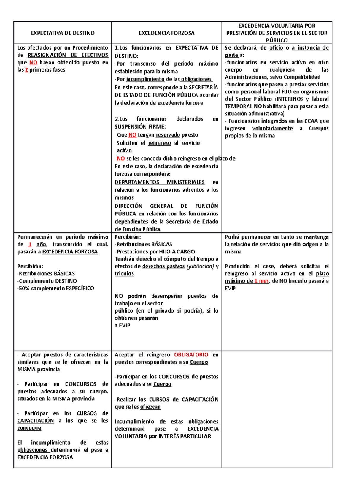 Situaciones Administrativas DE Carácter NO Básico RD 365 - EXPECTATIVA ...