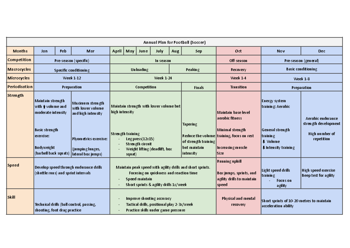 Periodisation- Soccer - Annual Plan for Football (Soccer) Months Jan ...