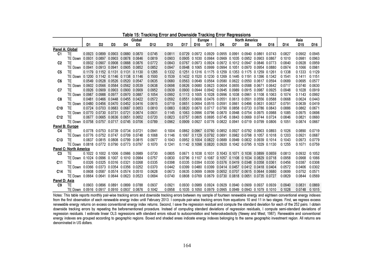 Alternative In Esg Investing 2 8 - 164 Table 15: Tracking Error And 