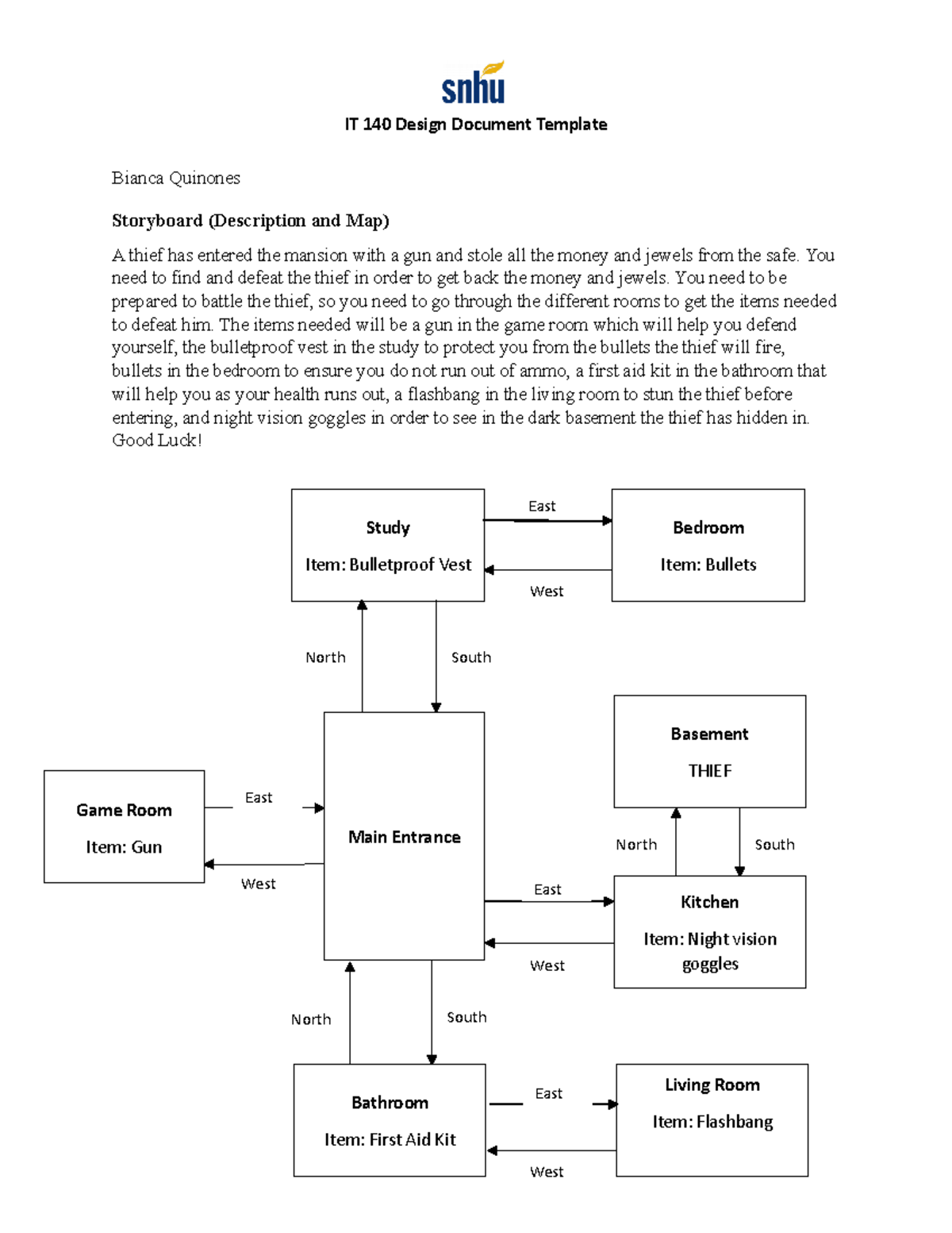 it 140 module 2 assignment