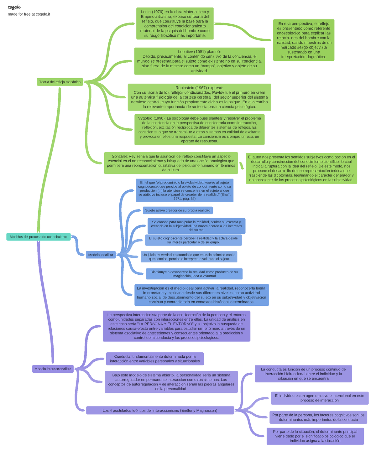 Modelos Del Proceso De Conocimiento - Modelos Del Proceso De ...