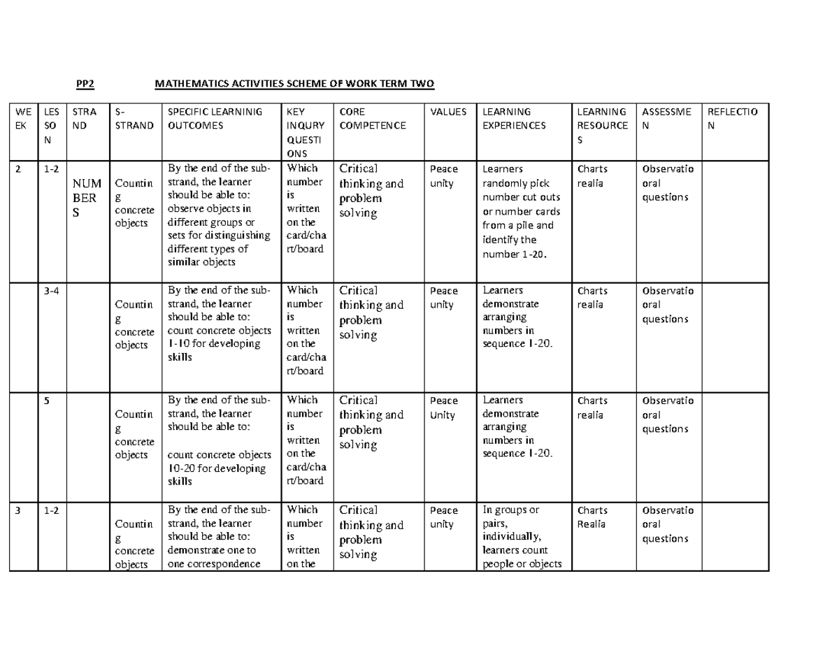 Mathematics PP2 TERM 2 Detailed PP2 MATHEMATICS ACTIVITIES SCHEME