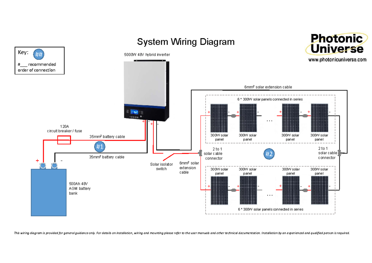 Wiring Diagram for Photonic Universe KIT5K-3K-24KWH - + - + - + 300W