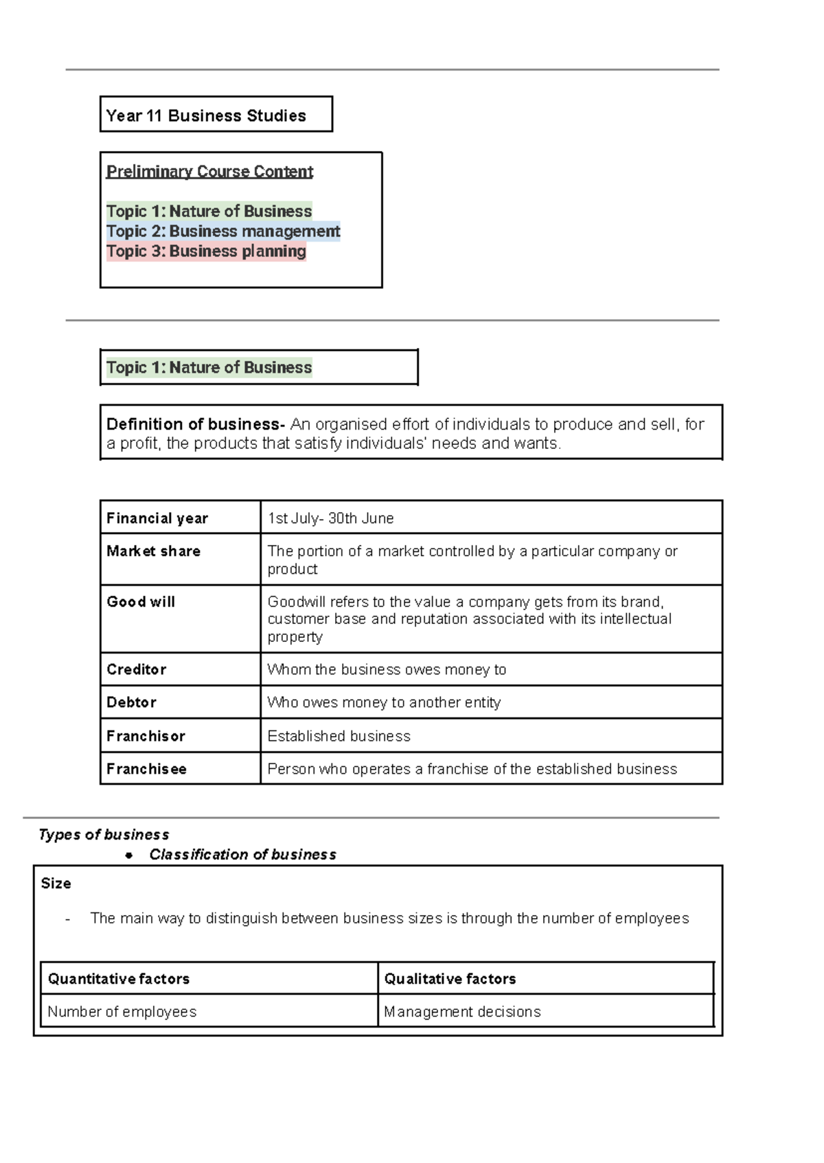 Topic 1: Nature of Business - Year 11 Business Studies Preliminary ...
