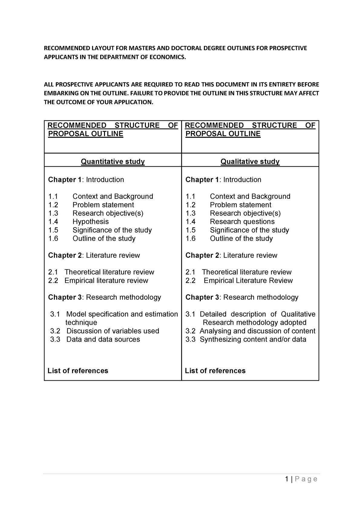 unisa masters research proposal template