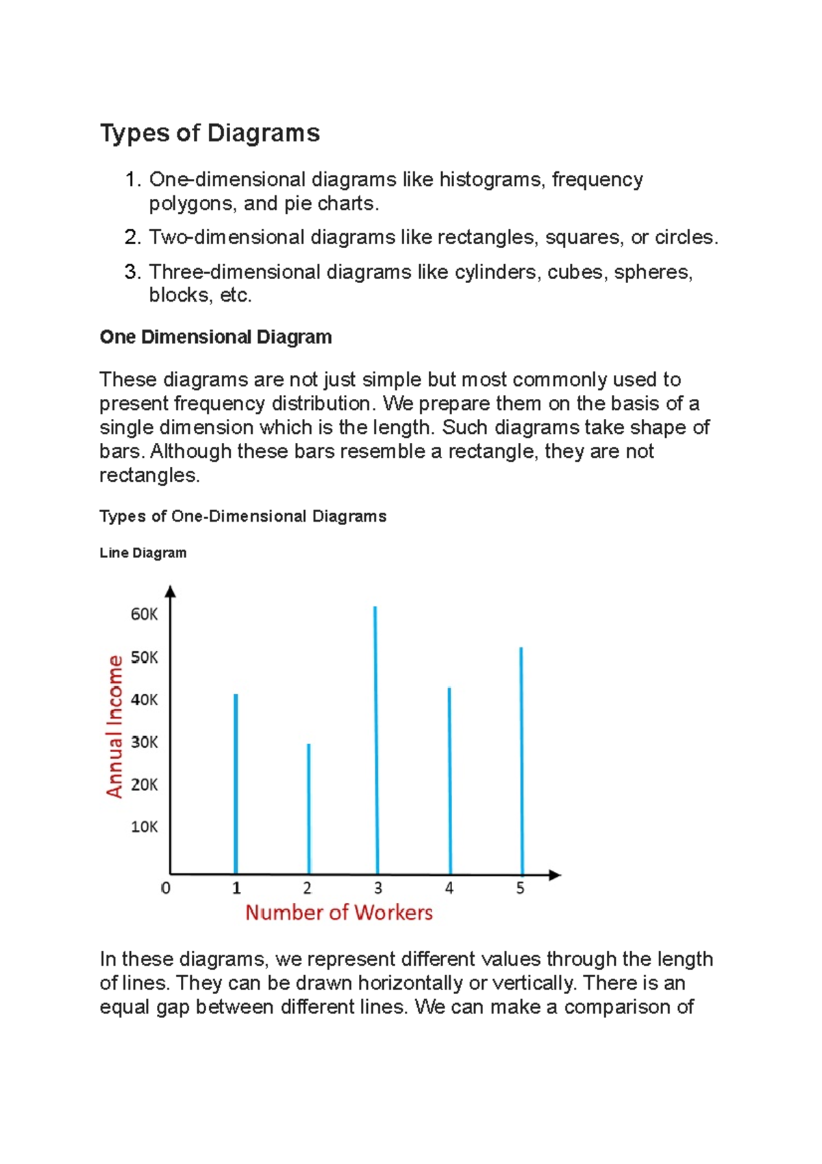 Types of Diagrams - Types of Diagrams One-dimensional diagrams like ...