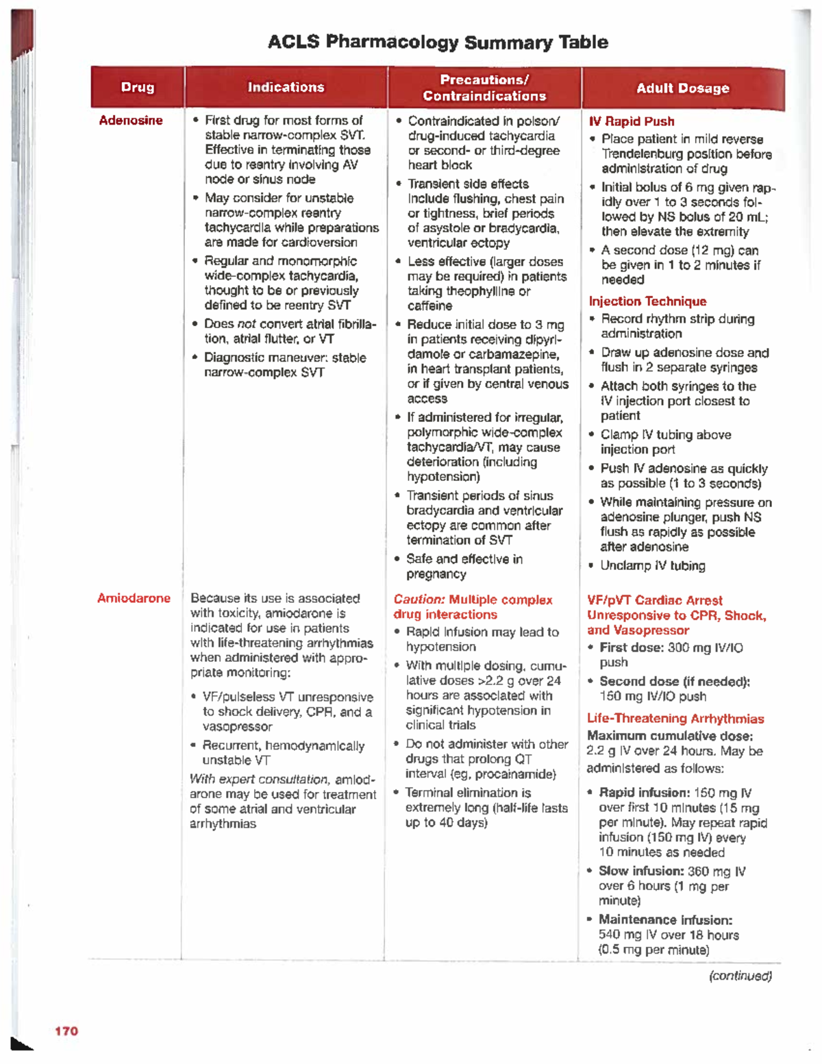 Acls drugs code meds engl 1301 studocu