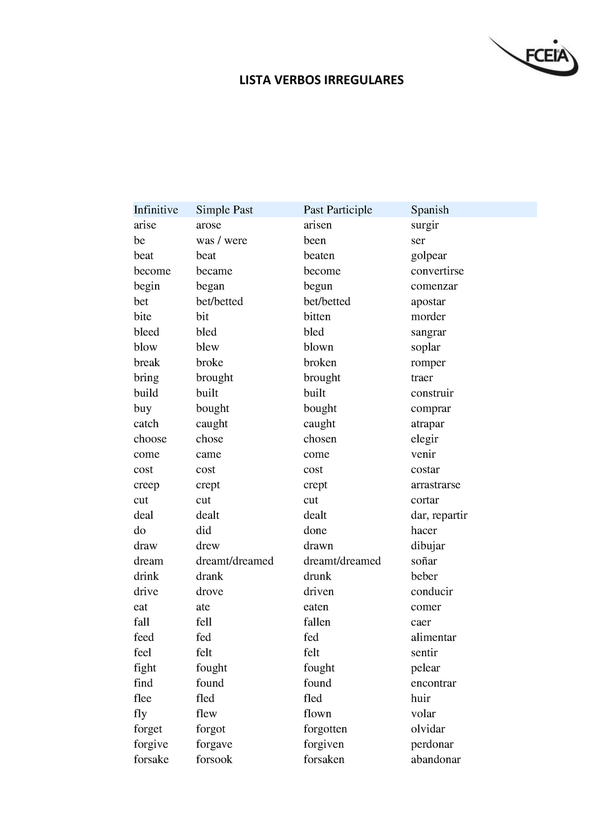 Lista De Verbos Irregulares En Pasado Simple En Ingles Mayoría Lista 