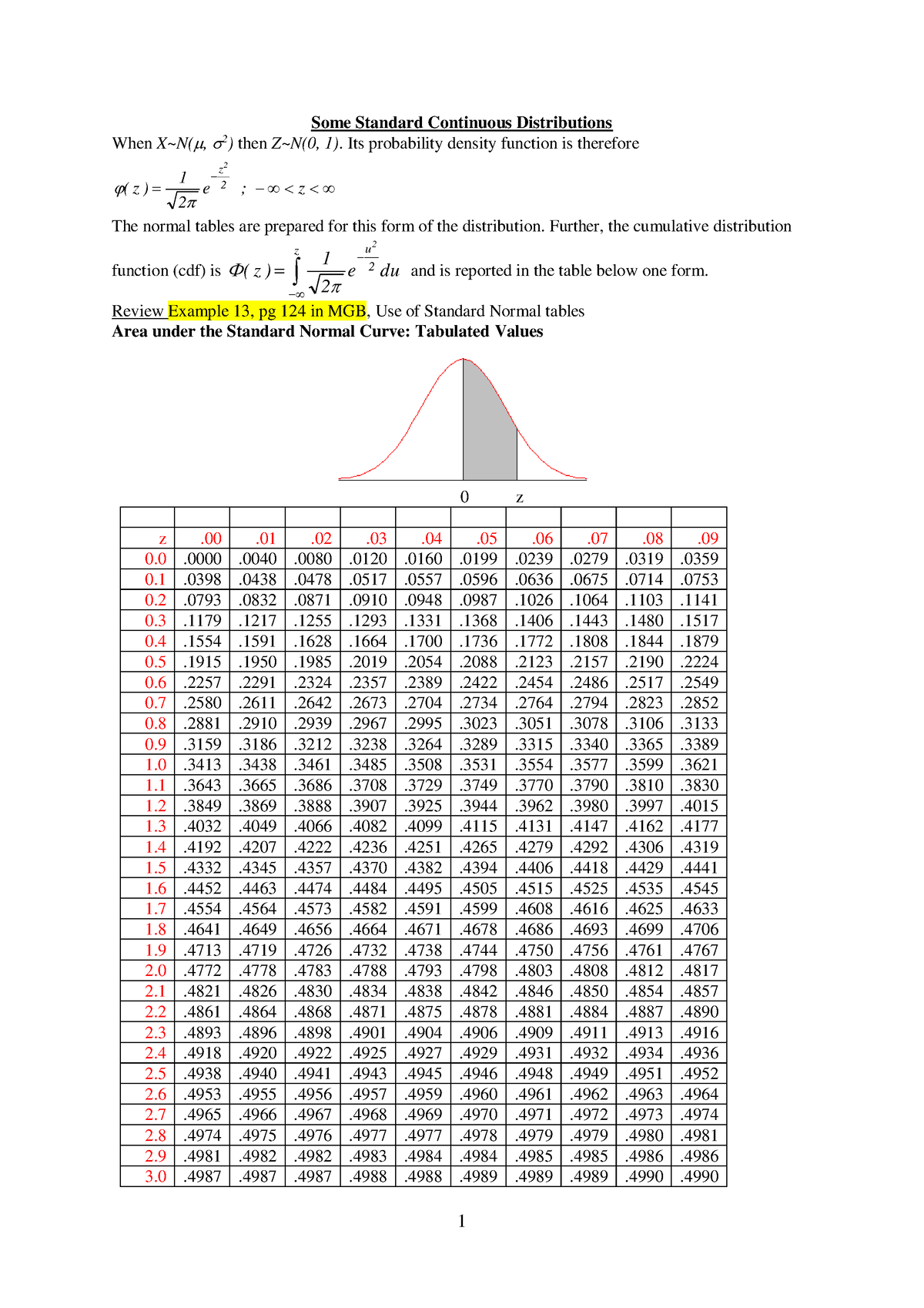 L7 continuous pdf cdf Part 2 6th Sep - Some Standard Continuous ...