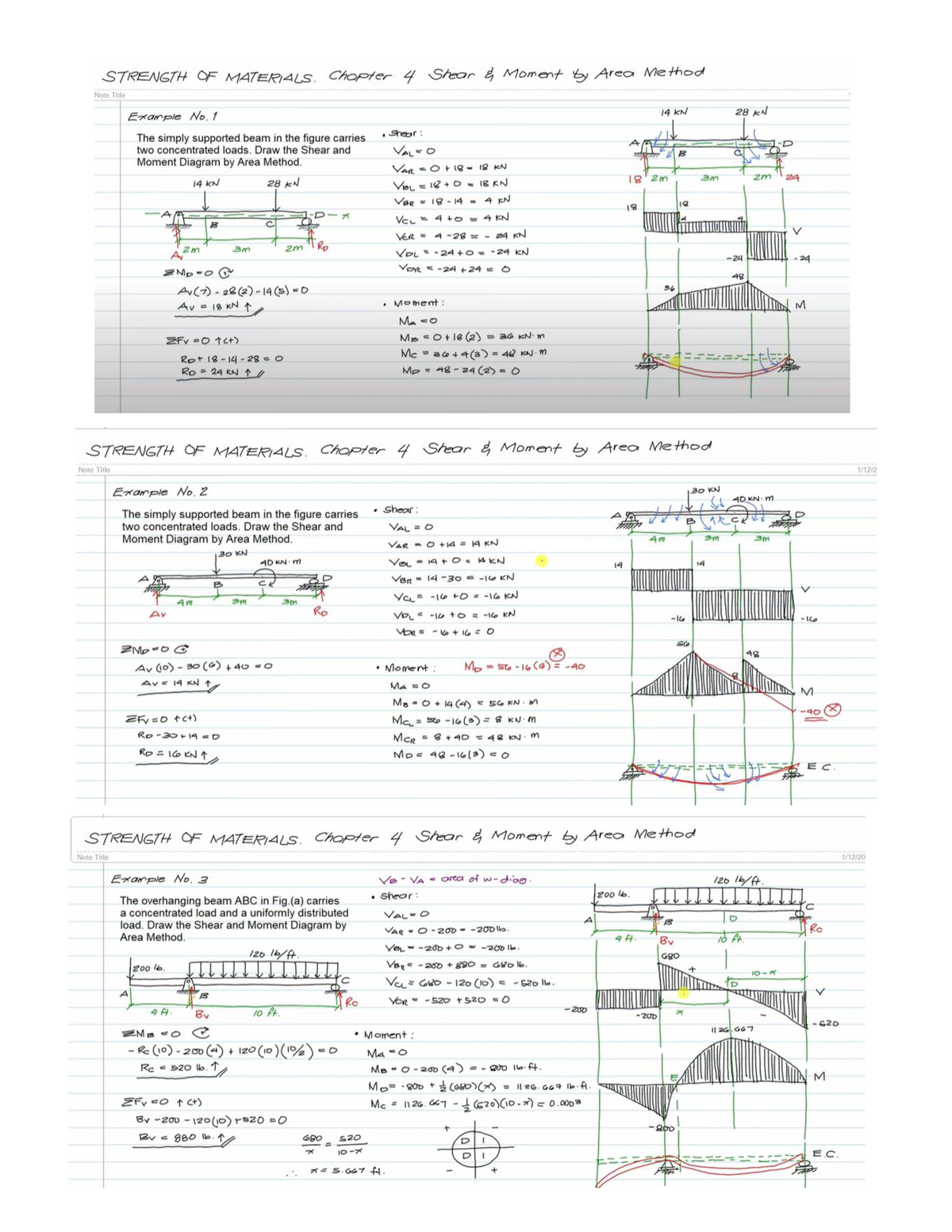 Shear - Mechanics Of Deformable Bodies For Civil Engineering - Studocu