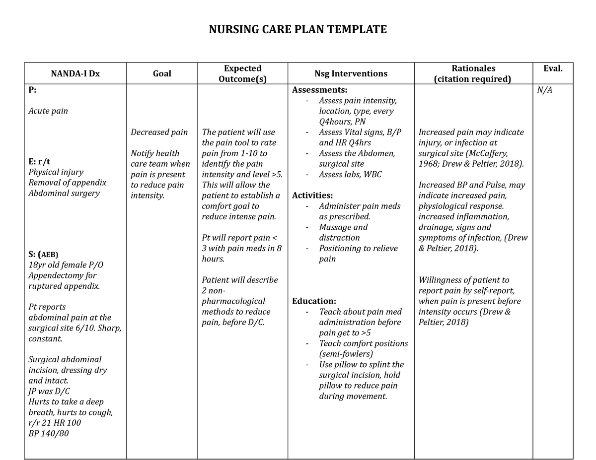Nursing Care Plan For Acute Pain Related To Surgical