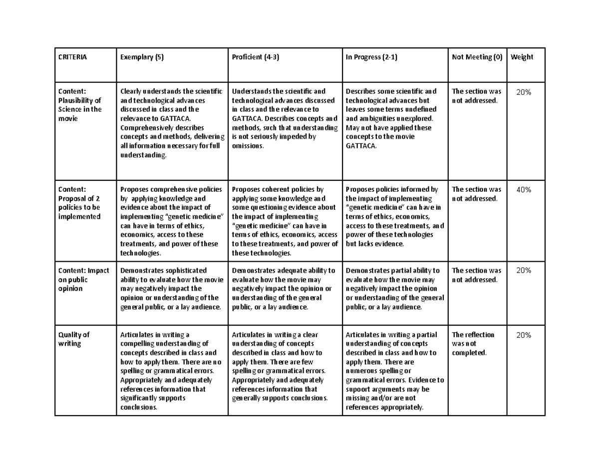 Gattaca rubric - . 0 . rIZdY