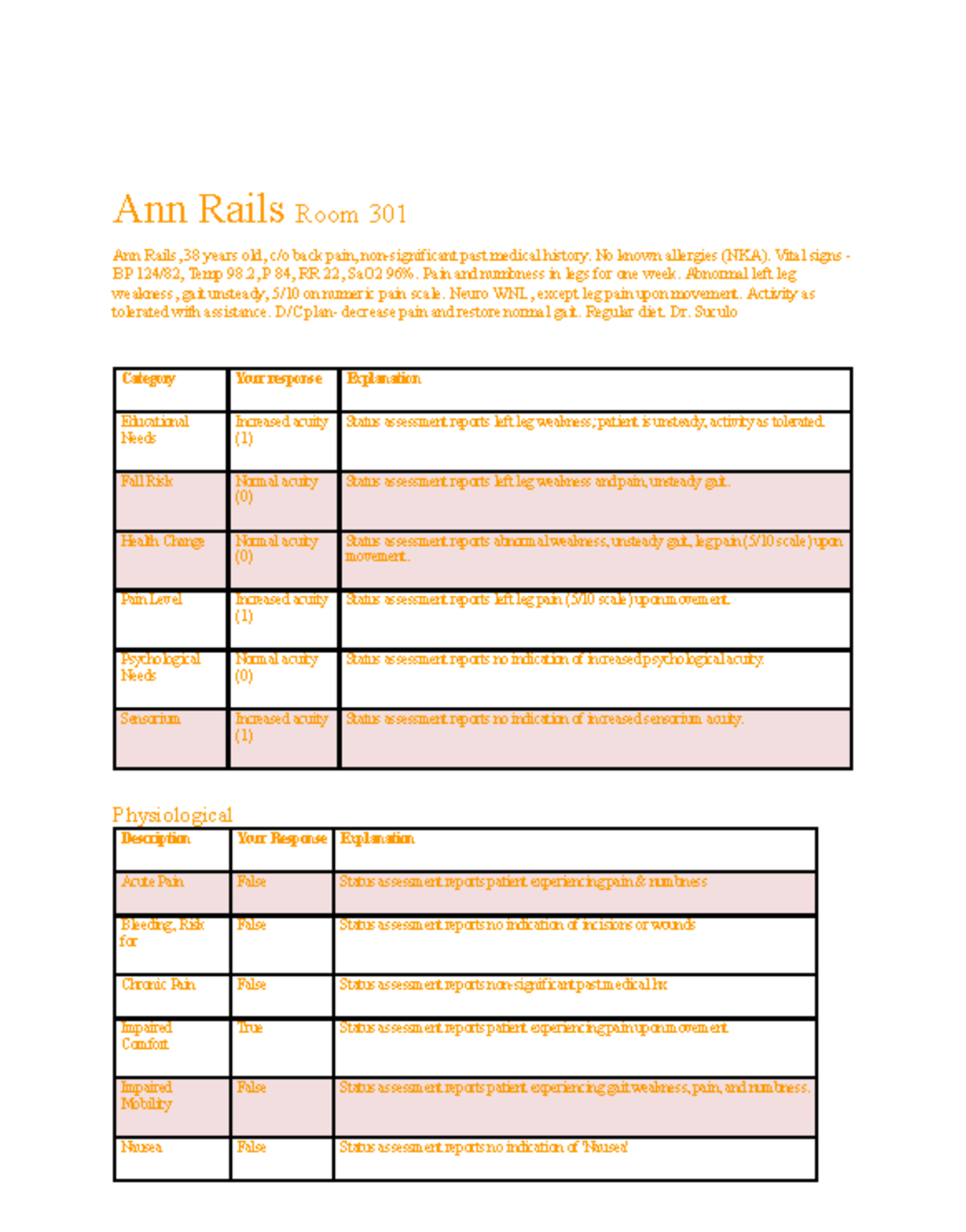 Swift river doc q4 1 - Ann Rails Room 301 Ann Rails, 38 years old, c/o ...