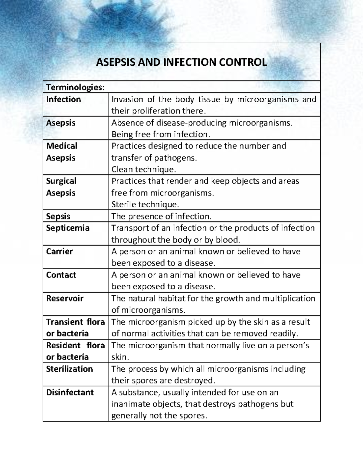 Asepsis AND Infection Control - ASEPSIS AND INFECTION CONTROL ...