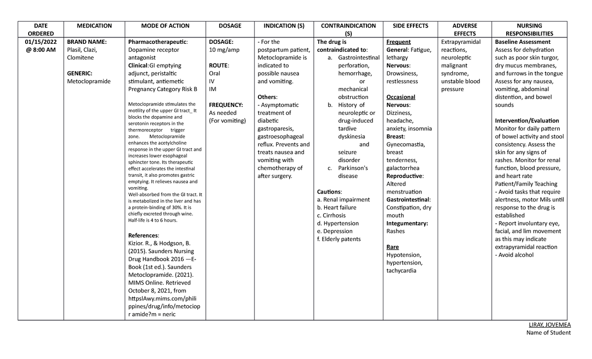 Liray-DS M1 - for case study - DATE ORDERED MEDICATION MODE OF ACTION ...