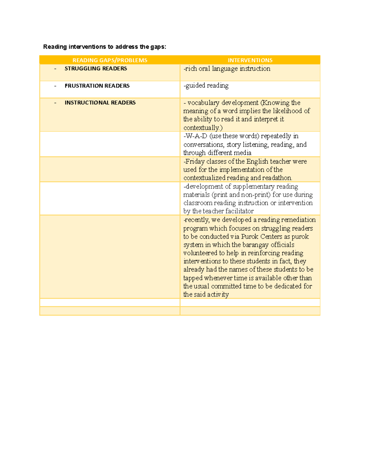 Encapsulated Reading Interventions - Reading interventions to address ...