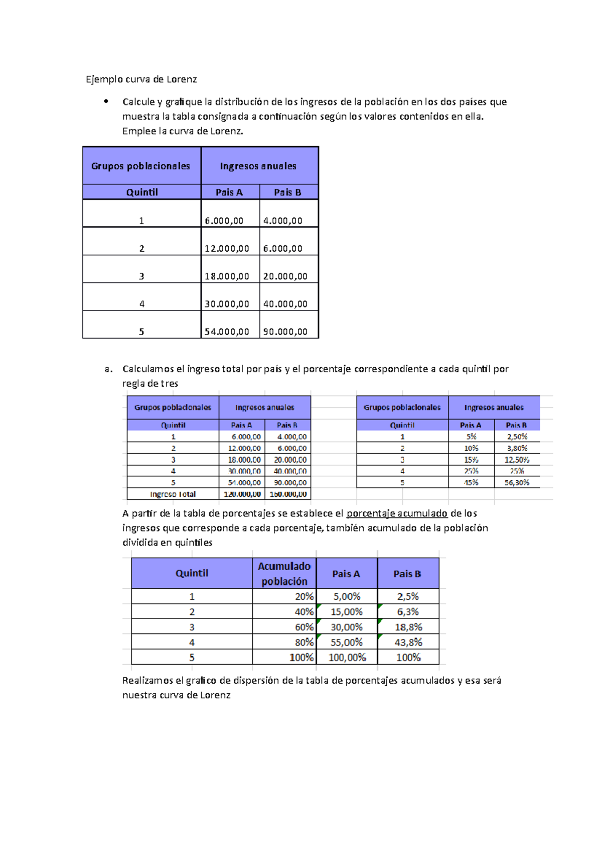 Ejemplo Curva De Lorenz Para Datos Est - Ejemplo Curva De Lorenz ...