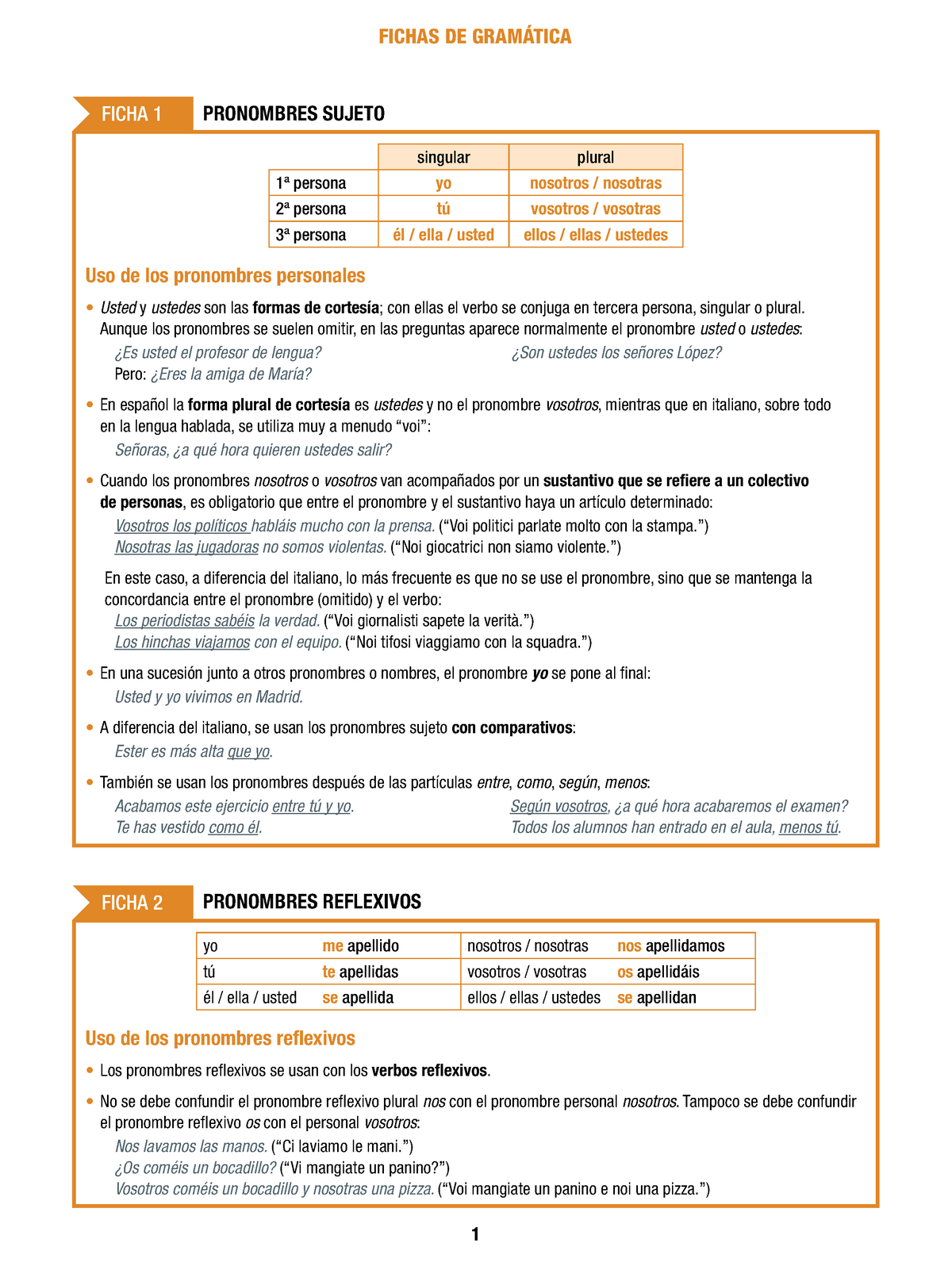 Fichas De Gramatica Grammaire 1 Studocu