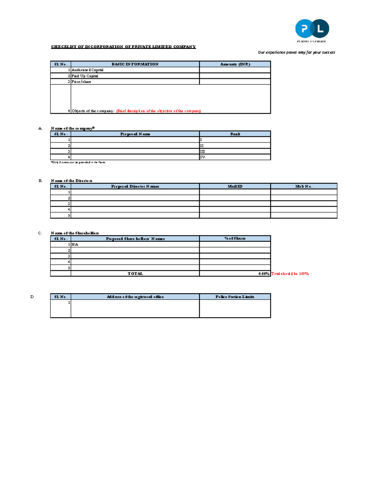 Checklist Incorporation Final - CHECKLIST OF INCORPORATION OF PRIVATE ...