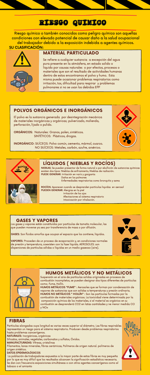 Actividad Riesgos Qu Micos Actividad Informe Tecnico Evaluaci N
