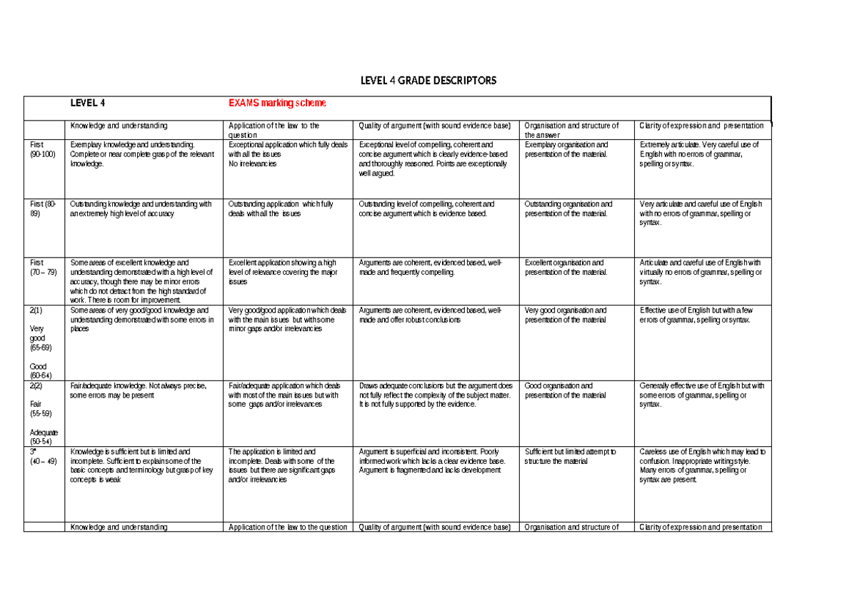 Grading Criteria - ikjjjjj - LEVEL 4 GRADE DESCRIPTORS LEVEL 4 EXAMS ...