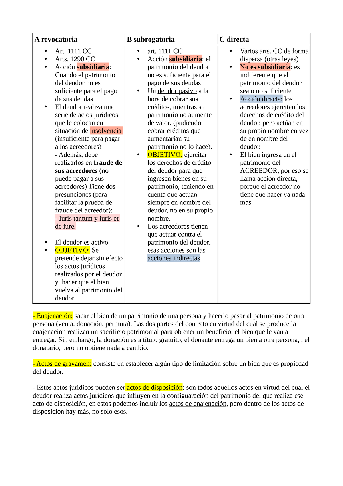 Acción Revocatoria, Subrogatoria Y Directa - A Revocatoria B ...