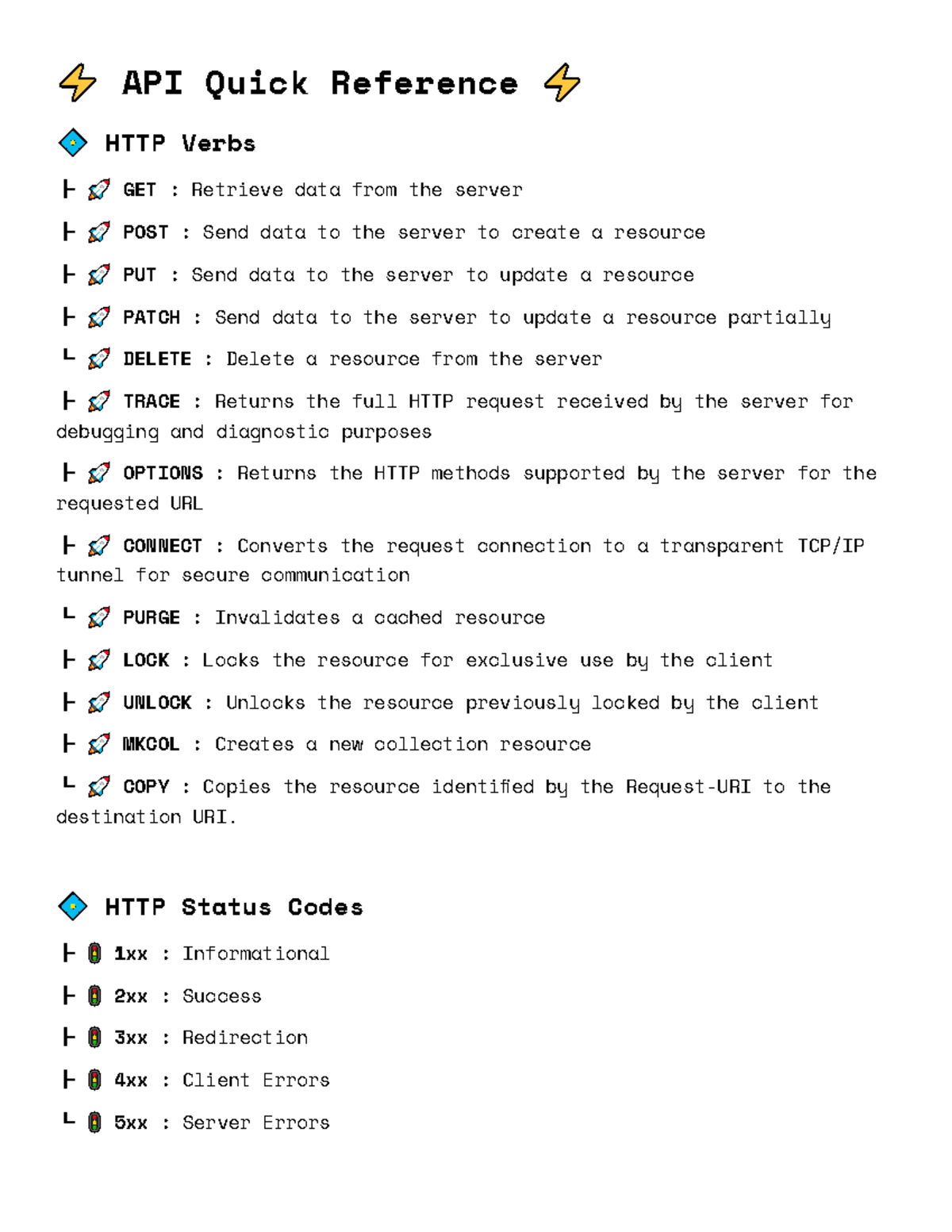 Api 1707550602 - Summary Computer engineering - HTTP Verbs ┣ GET ...