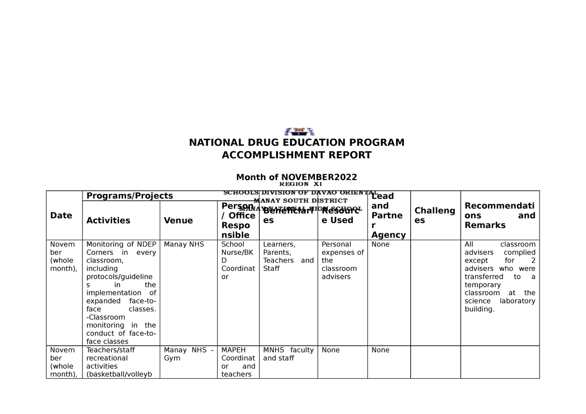 national drug education program ndep accomplishment report