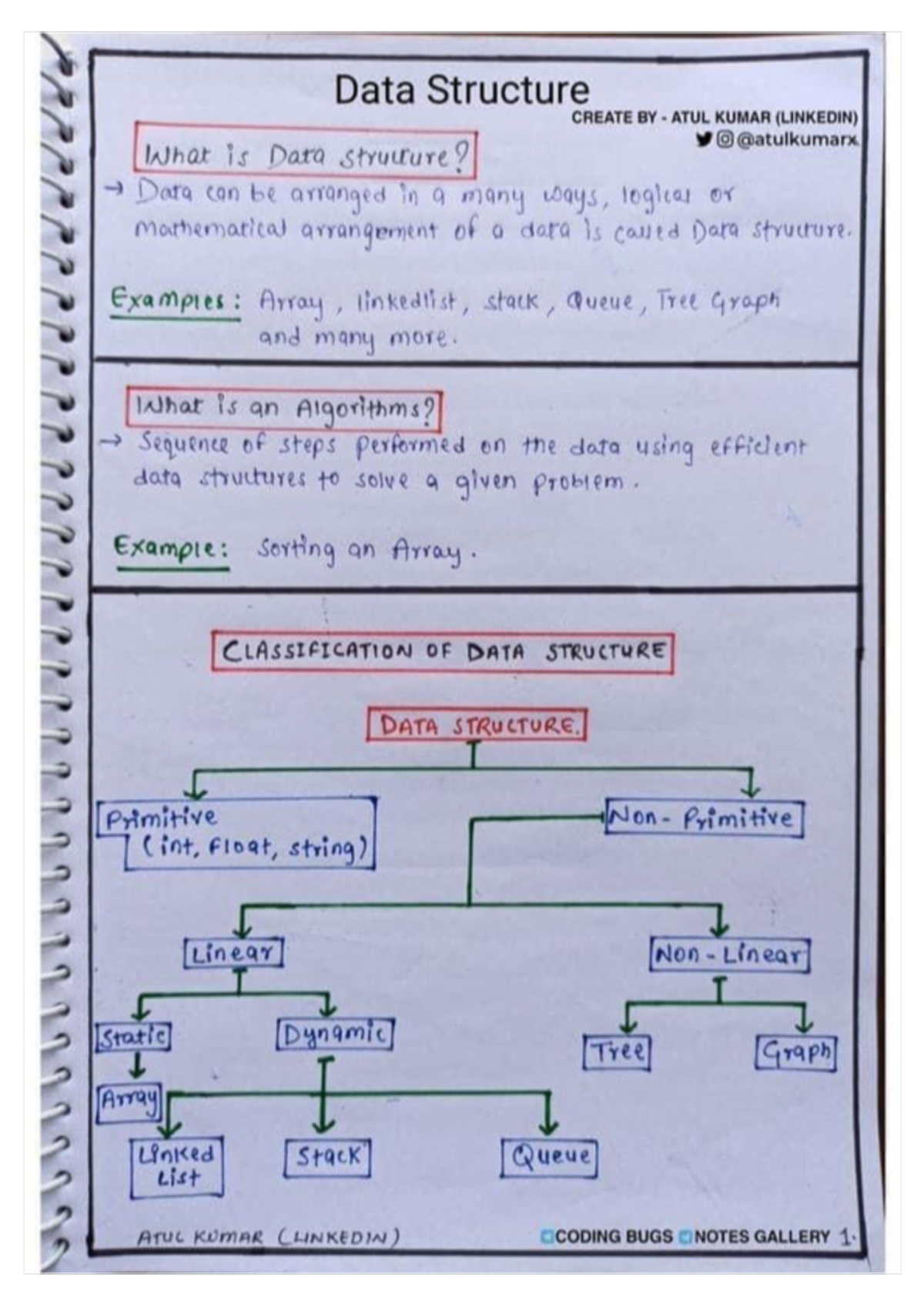 Data structures basics Notes - Data Structure CREATE . ATUL KUMAR ...