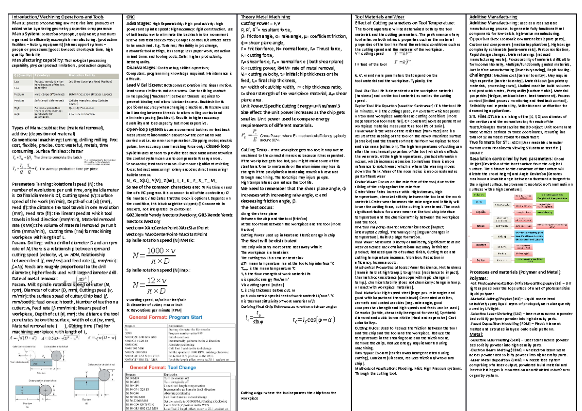 Exam Cheat Sheet - Operations and Tools Manu: process of converting raw ...