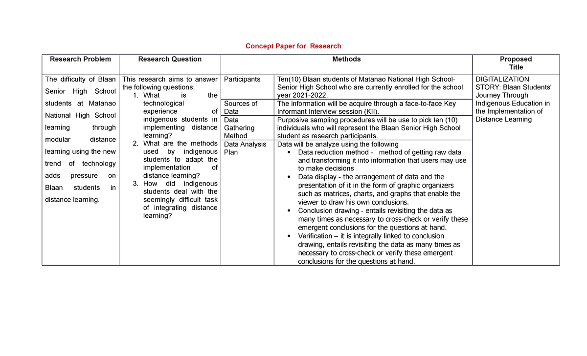 Concept paper - researches - Concept Paper for Research Research ...
