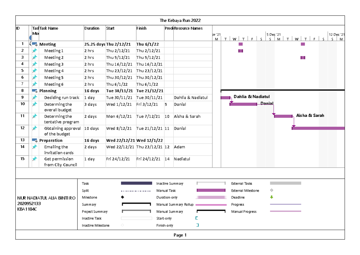 Project Management Obm255 Office Software Applications UiTM Studocu