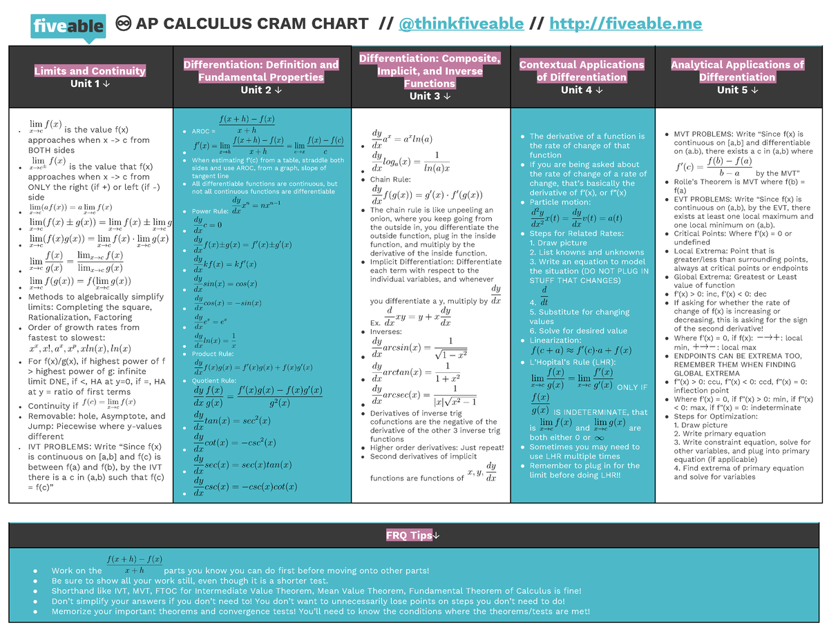 AP Calc Cram Chart 2021 ♾ AP CALCULUS CRAM CHART // thinkfiveable