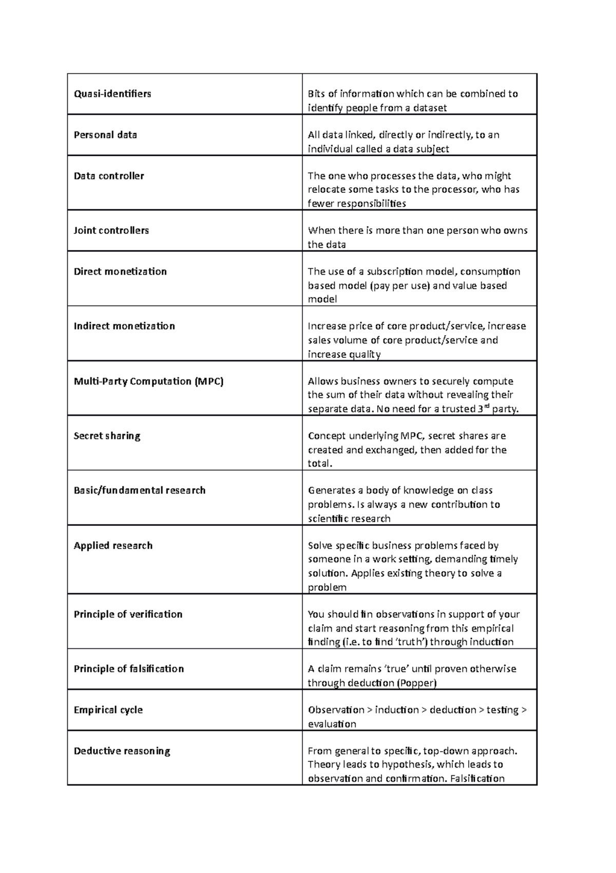 Definitions of all used concepts - Quasi-identifiers Bits of ...