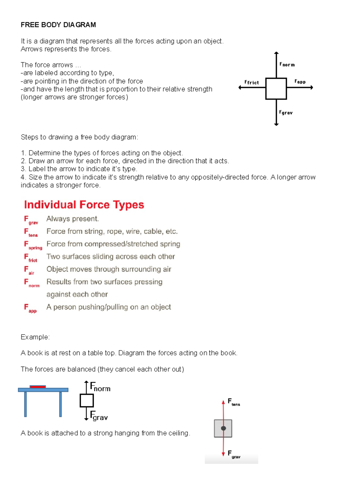 FREE BODY Diagram - FREE BODY DIAGRAM It is a diagram that represents ...